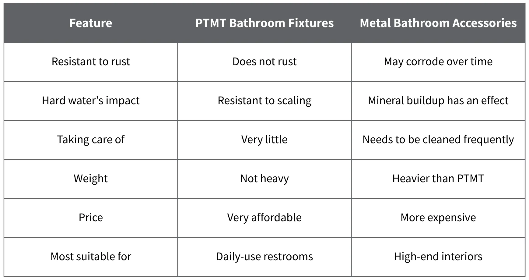 PTMT vs. Metal Bath Fixtures - JAL Bath Fittings