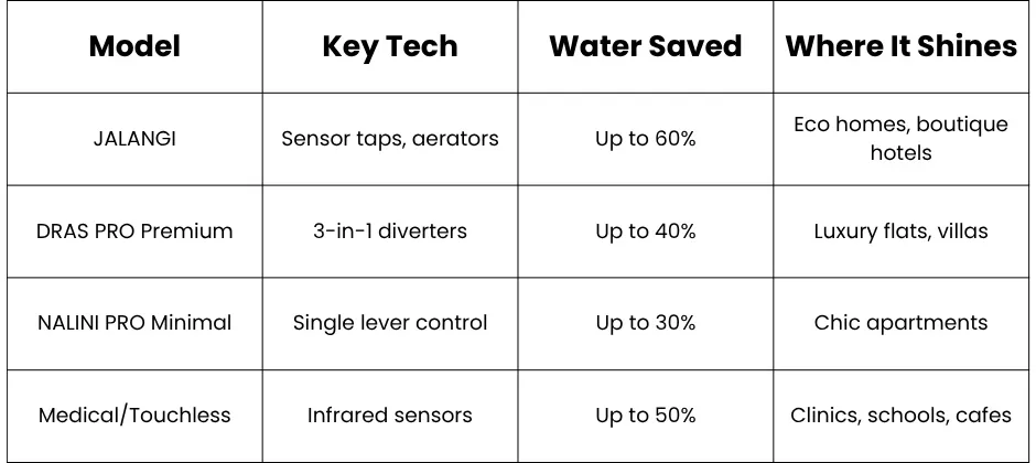 Water-Saving Tips Choosing Eco-Friendly JAL Faucets In 2025